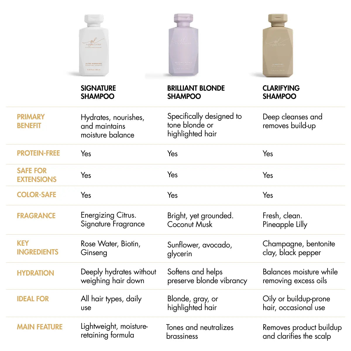 Clarifying Shampoo