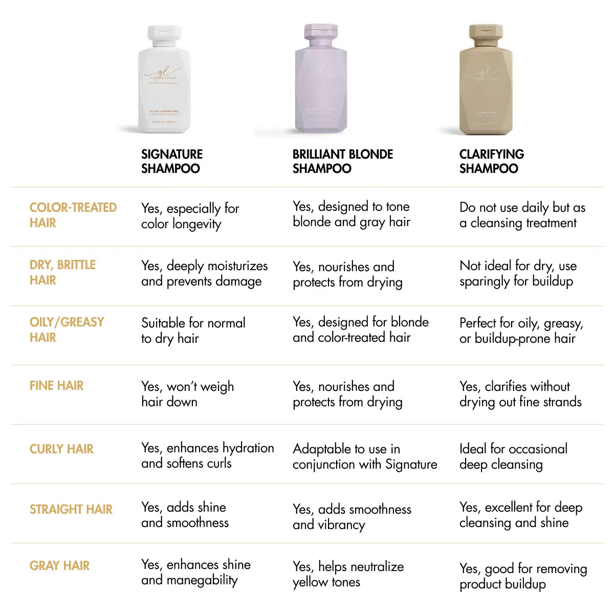 Clarifying Shampoo